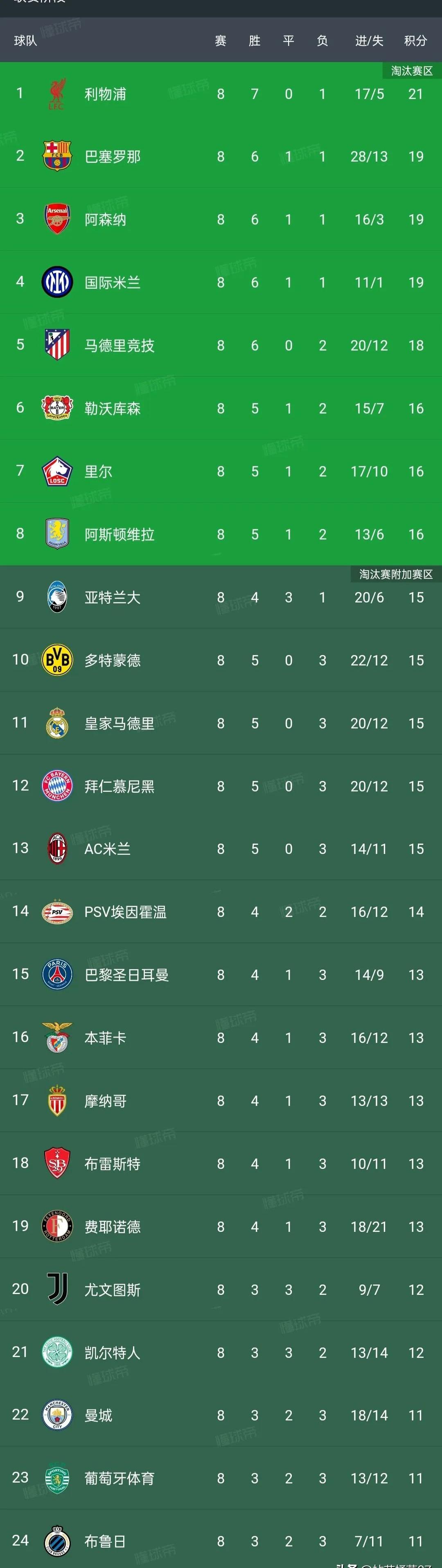 “意甲逆风反击：几支球队奋勇争夺欧冠资格”