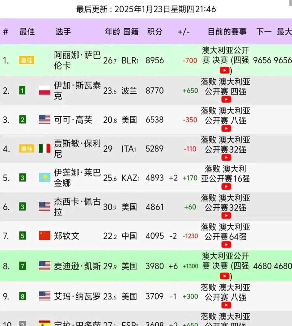 关于积分榜实时更新：豪门深陷泥潭，新锐崭露头角的信息
